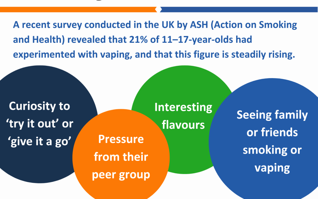 Under 18 vaping facts (poster)
